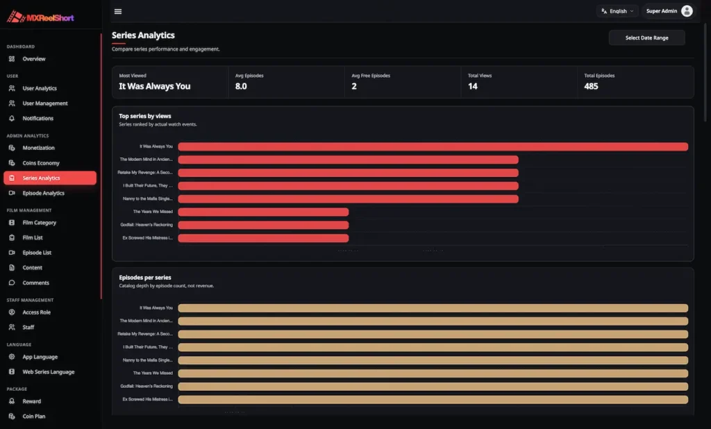 ReelShort Clone 35 admin-mxreelshort-mimeld-com-seriesAnalytics-08-14-2026_10_58_AM
