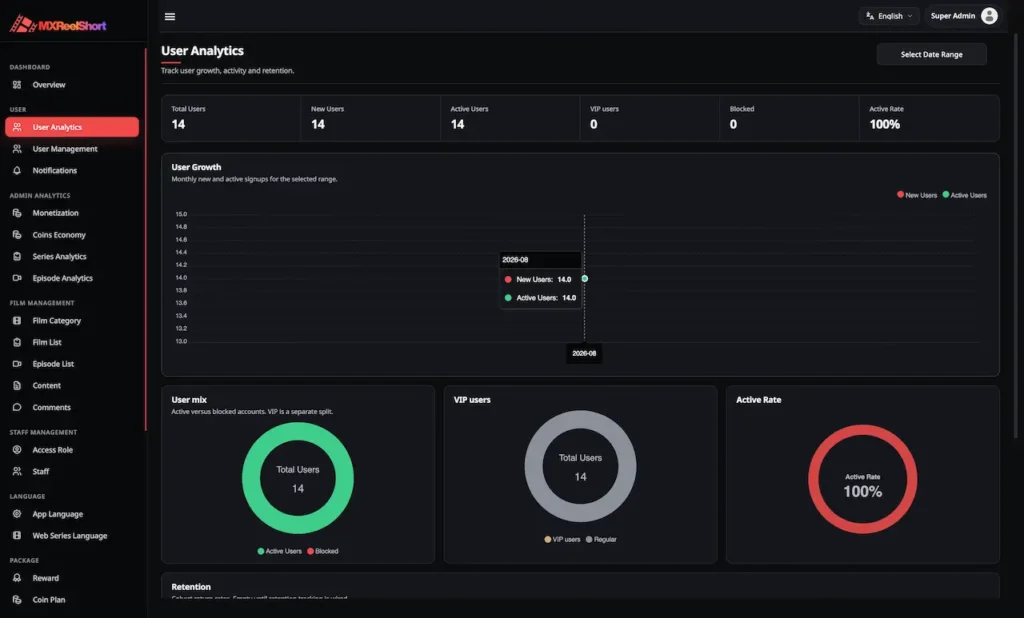 ReelShort Clone 32 admin-mxreelshort-mimeld-com-userAnalytics-08-14-2026_10_57_AM