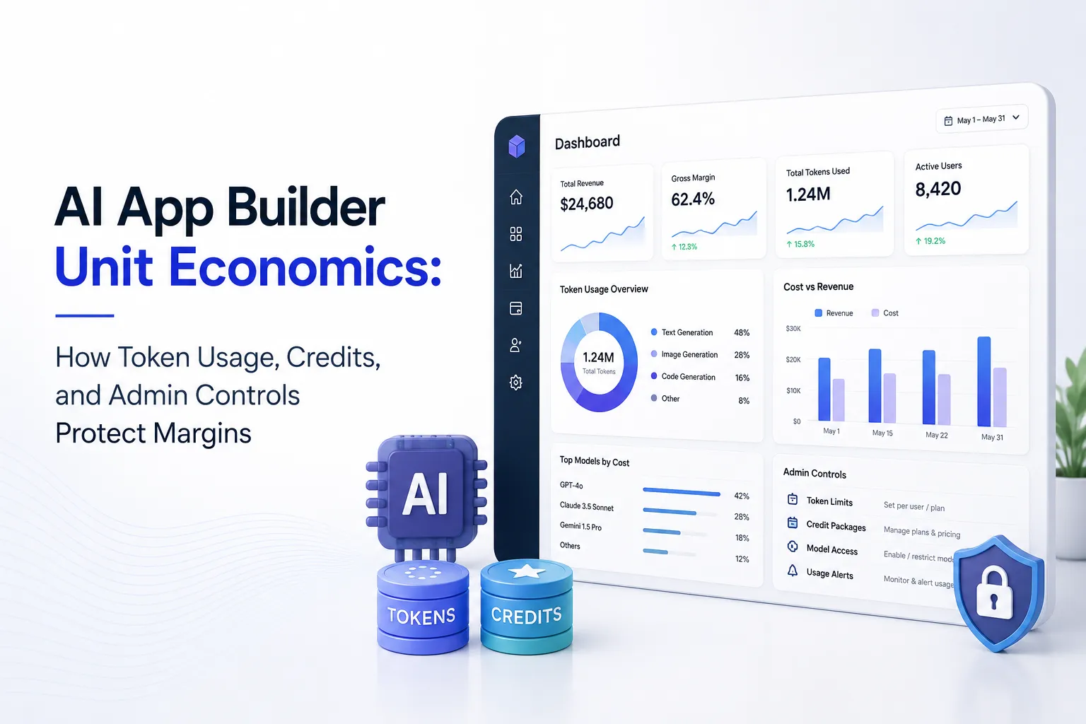 AI app builder unit economics dashboard showing token usage, credits, revenue, costs, margins, model usage, and admin controls