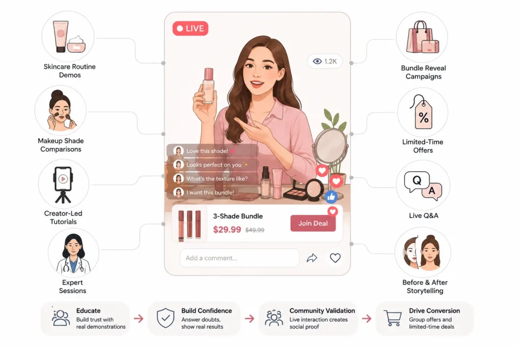 How Beauty and Fashion Brands Can Use Live Shopping and Group Buying to Increase Campaign Conversions 1 Beauty live shopping campaign with skincare demos, makeup shade comparisons, creator tutorials, expert sessions, bundles, offers, and live Q&A