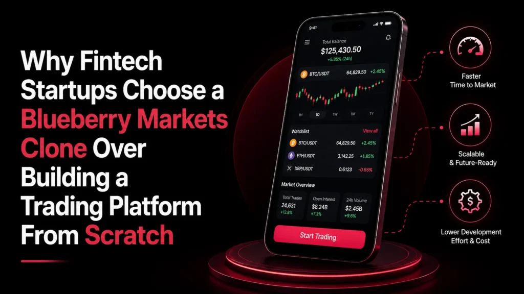 Why fintech startups choose a Blueberry Markets clone over building a trading platform from scratch