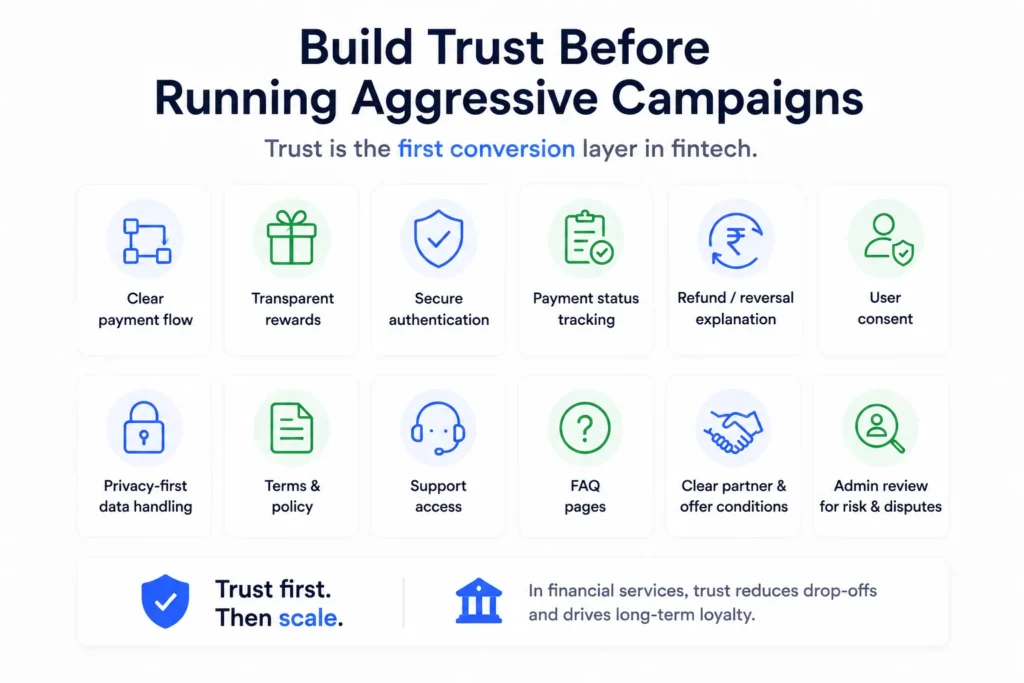 What Go-to-Market Strategy Works Best for a Credit Card Rewards and Bill Payment Platform? 1 Fintech trust-building strategy showing secure payments, transparent rewards, authentication, privacy, support, consent, credit card rewards platform go to market strategy and dispute management before aggressive marketing.
