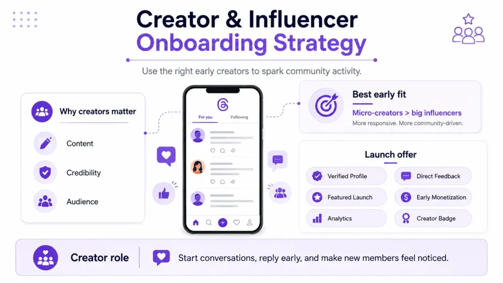 Creator and influencer onboarding strategy for building early community activity with micro-creators, launch incentives, and engagement