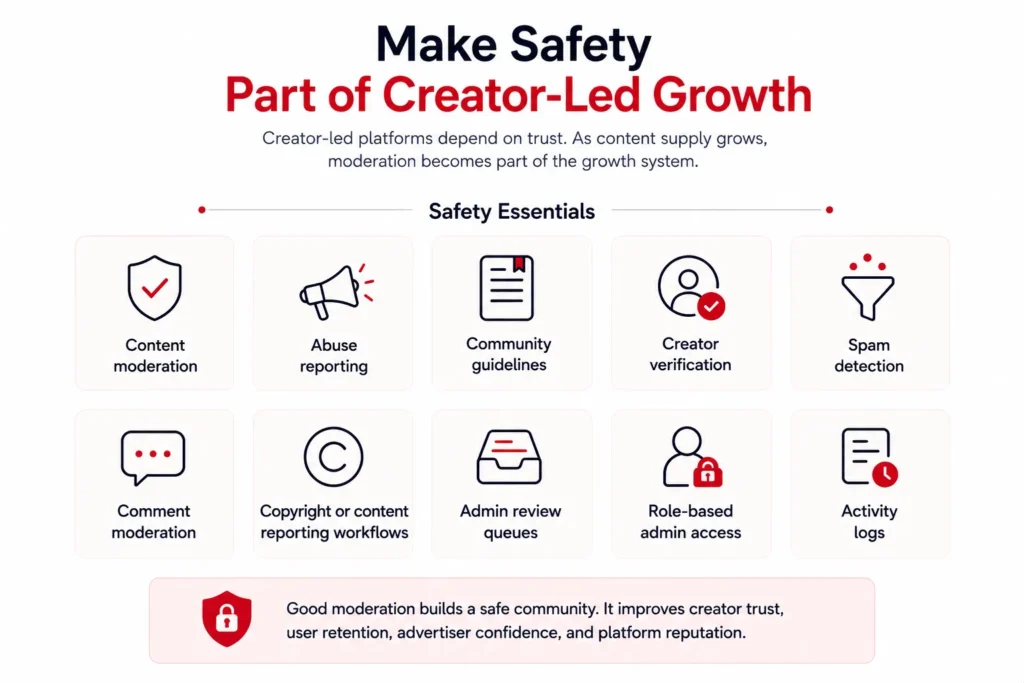 Creator-led growth safety showing content moderation, abuse reporting, creator verification, spam detection, and admin controls
