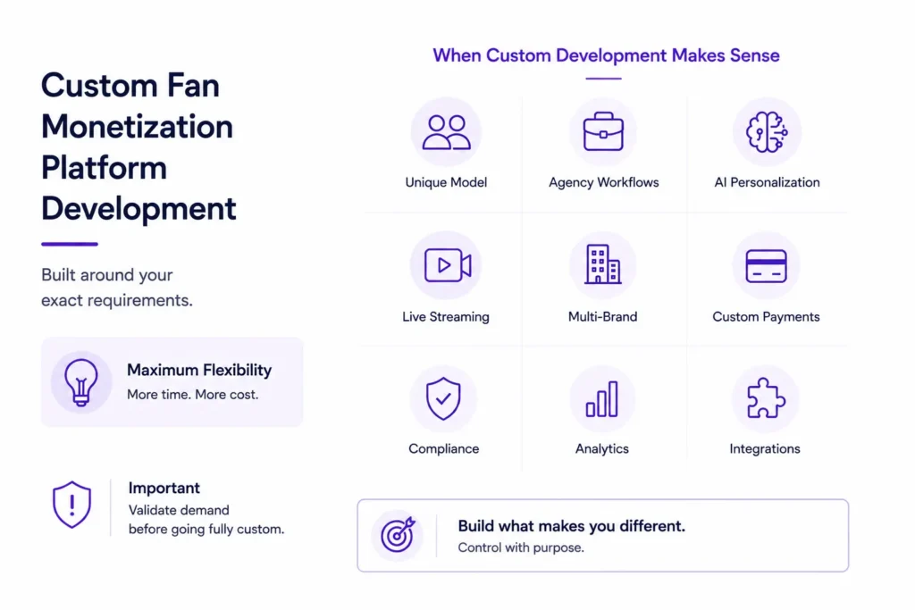 Ready-Made vs Custom Fan Monetization Platform: Comparing Speed, Control, and Scalability 1 Custom fan monetization platform development with agency workflows, AI personalization, live streaming, custom payments, compliance, analytics, and integrations.