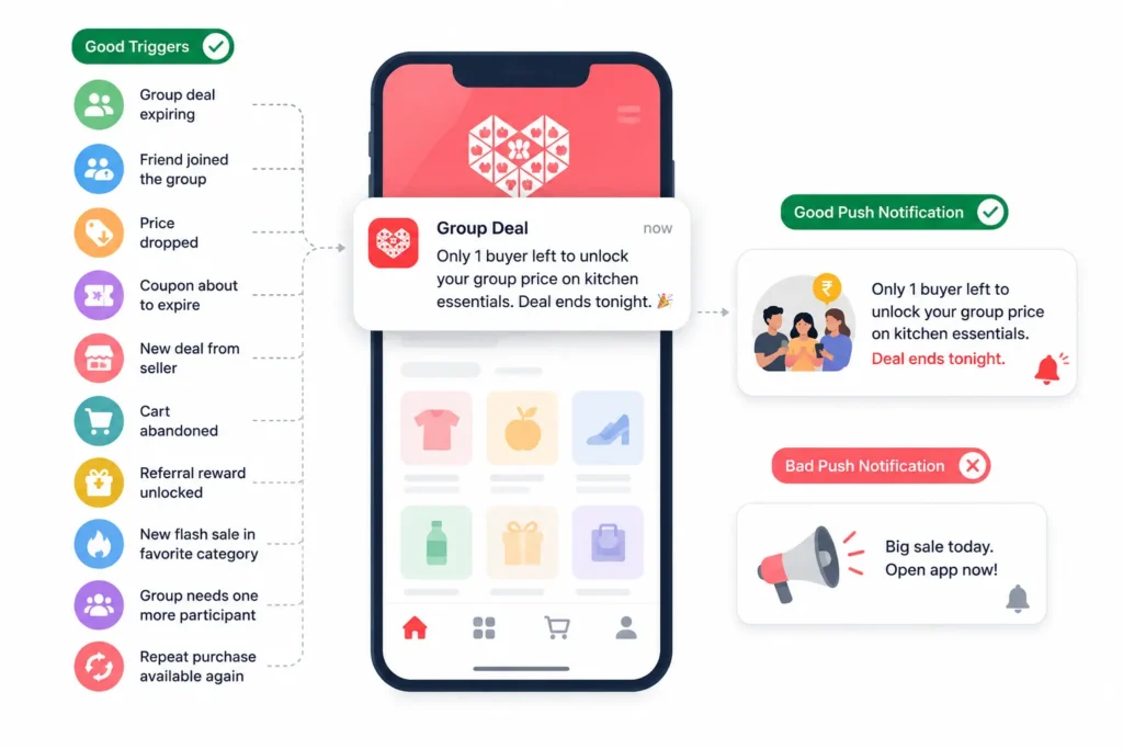 Best Marketing Strategies to Grow a Pinduoduo Clone E-Commerce Platform 2 Effective push notification triggers for a Pinduoduo clone, including expiring group deals, price drops, abandoned carts, rewards, and flash sales