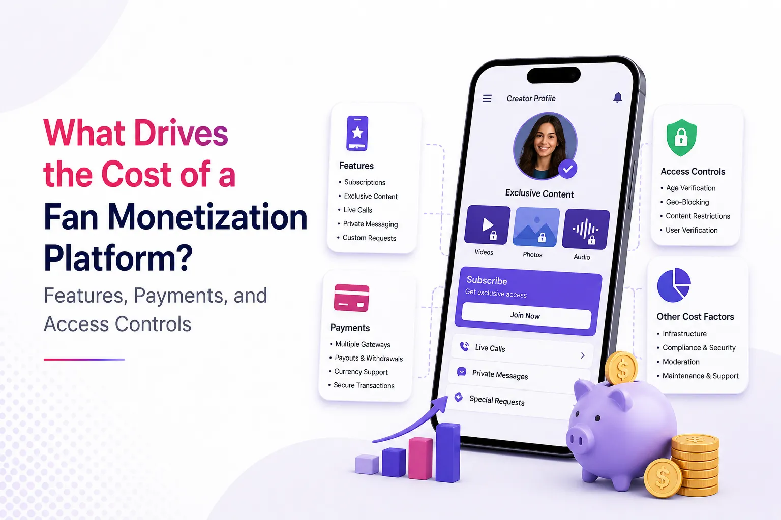 Fan monetization platform cost factors covering features, payments, access controls, infrastructure, compliance, security, and maintenance.