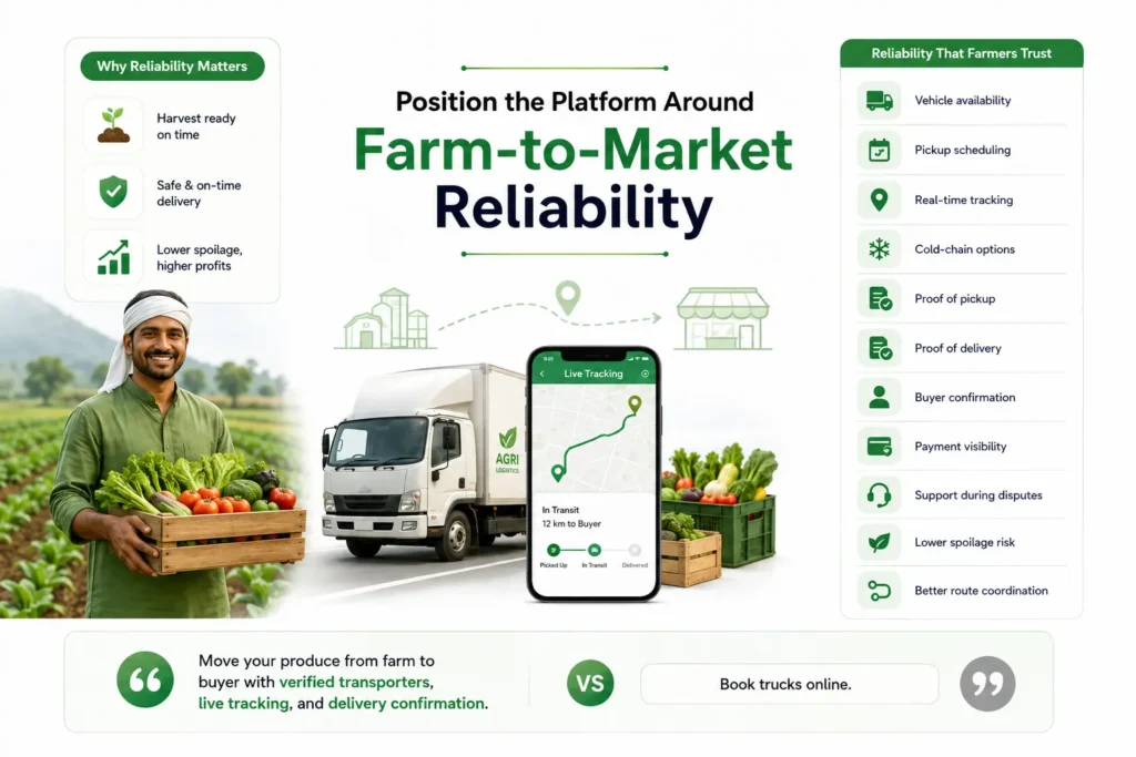 Position an AgriMove clone platform around farm-to-market reliability with verified transporters and live delivery tracking