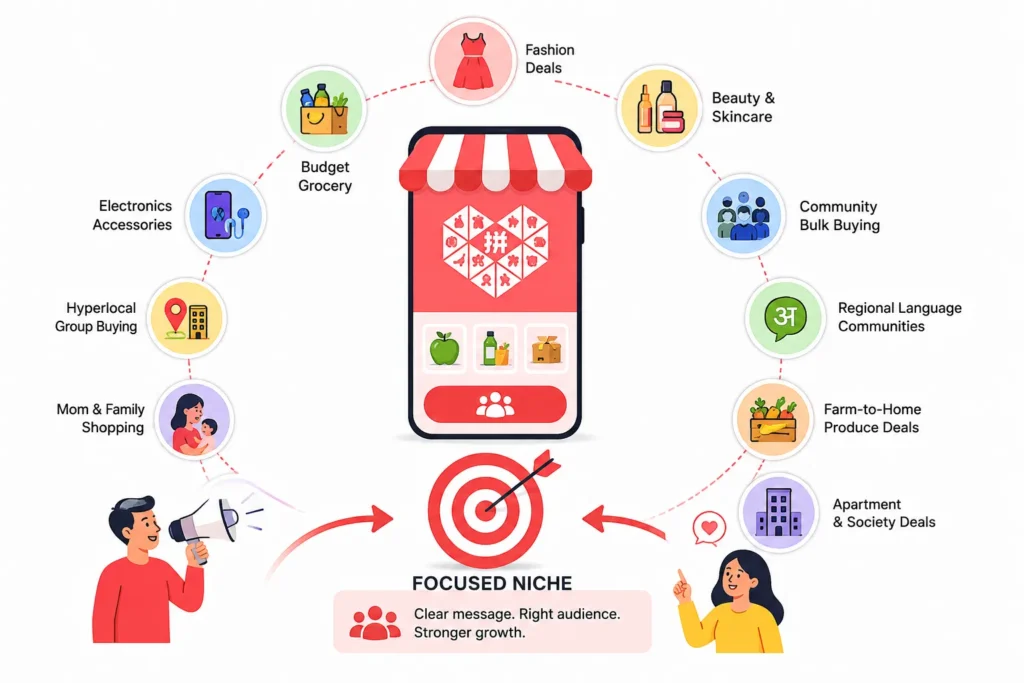 Best Marketing Strategies to Grow a Pinduoduo Clone E-Commerce Platform 1 Focused niche marketing strategy for a Pinduoduo clone targeting fashion, beauty, groceries, electronics, families, communities, and regional buyers