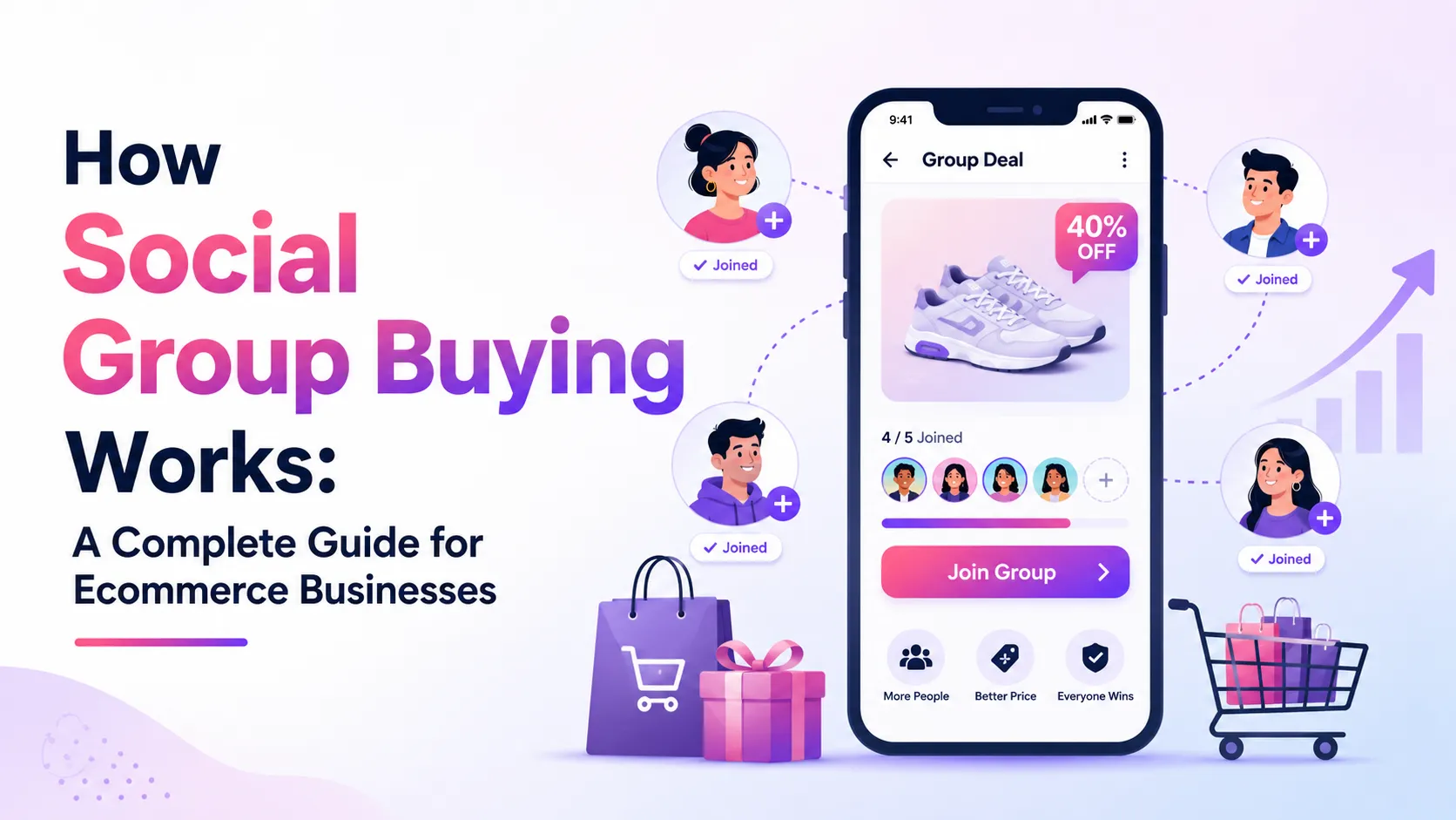 How social group buying works through shared deals, group participation, purchase goals, and discounted ecommerce pricing