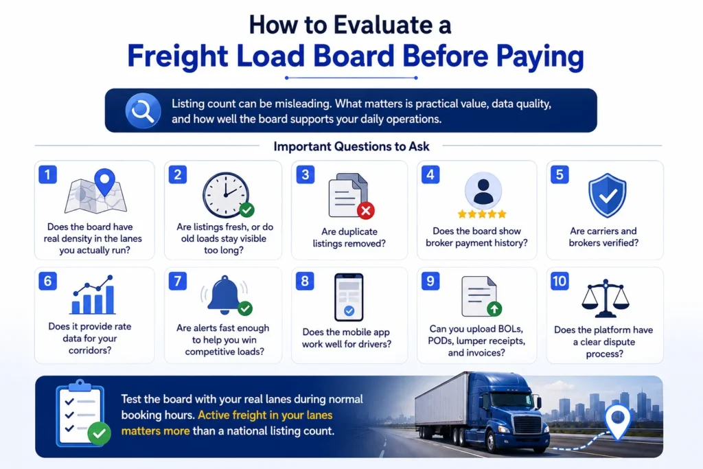 What Is a Freight Load Board? How They Work, What They Cost, and How Carriers Get Paid 2 How to evaluate a freight load board before paying by checking listing quality, lane density, broker history, alerts, rate data, and verification