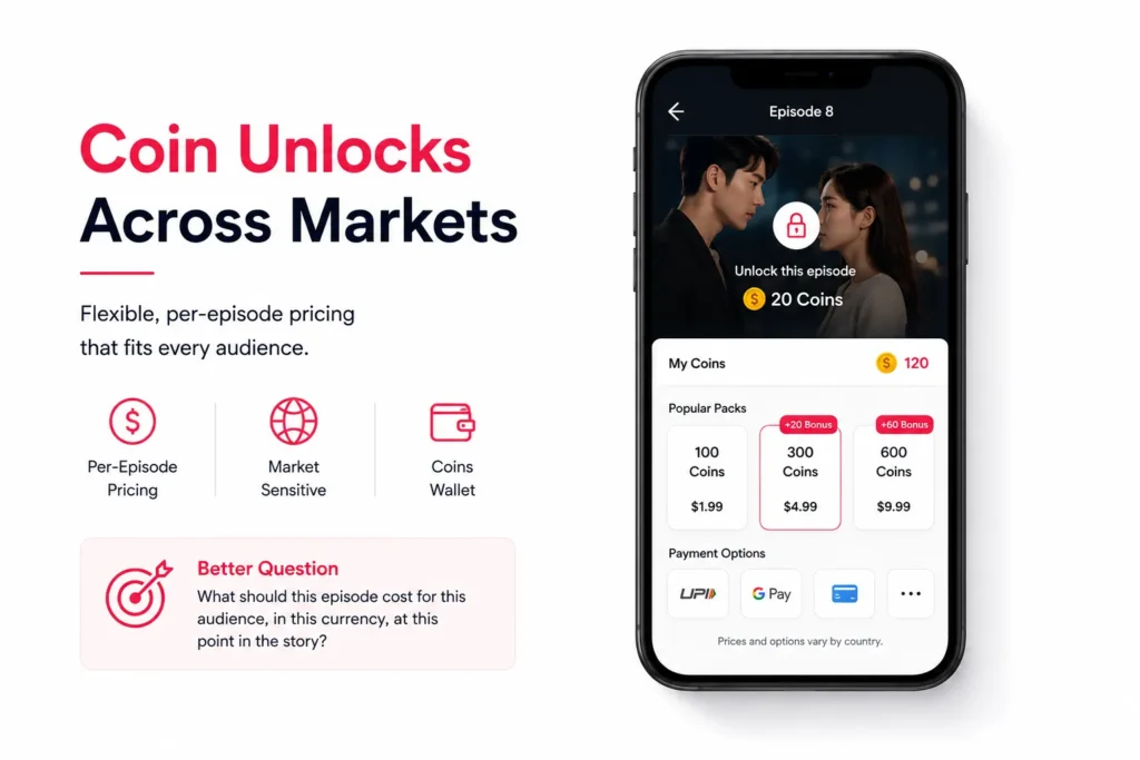 How Can a Microdrama Streaming Platform Balance Coins, VIP Access, and Rewarded Ads Across Markets 2 Microdrama Streaming Platform Monetization cost planning showing how coin wallets, VIP access, rewarded ads, payments, multilingual support, and admin controls affect build scope.