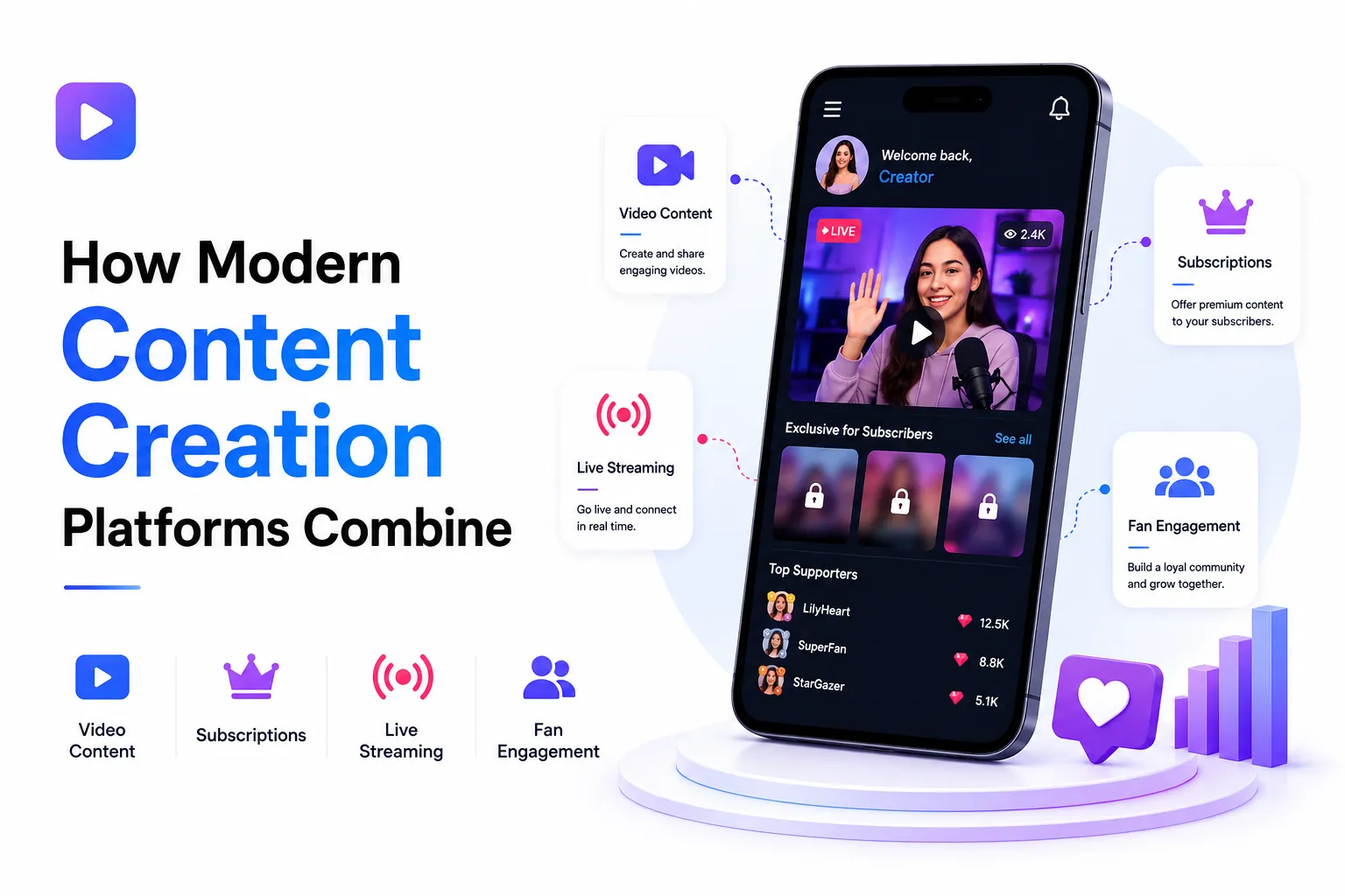 Phone mockup of a creator live stream with locked subscriber posts and a Top Supporters leaderboard