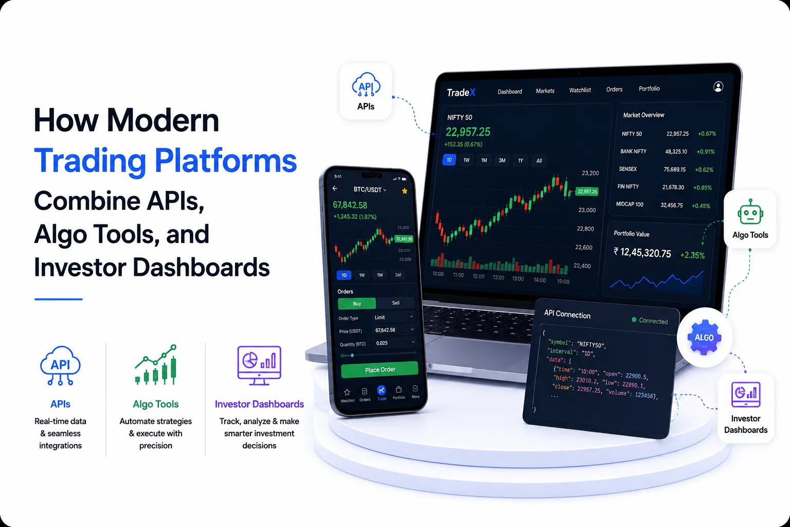 Modern trading platform combining APIs, algo trading tools, real-time market data, and investor dashboards