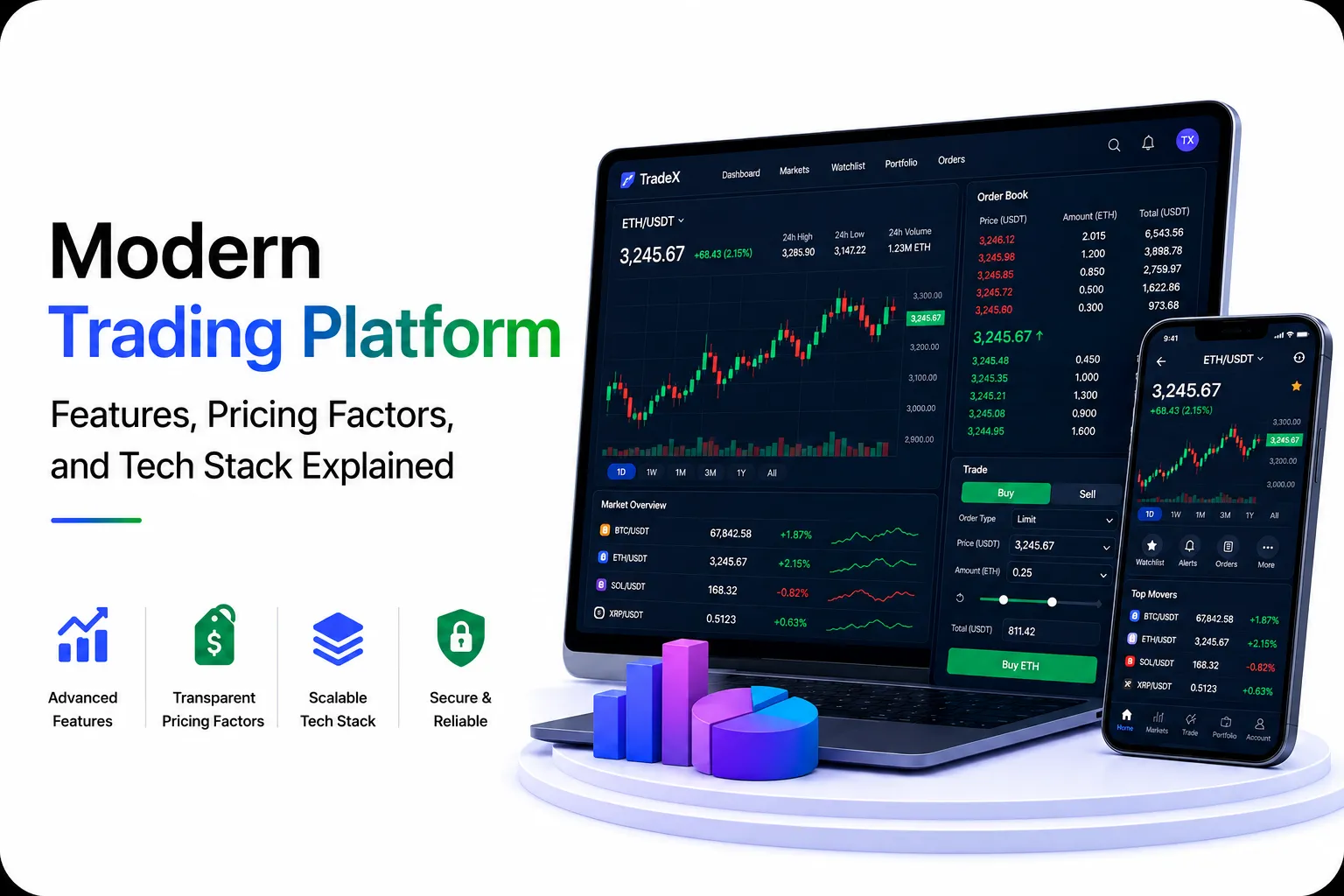 Modern trading platform with advanced features, transparent pricing factors, scalable technology stack, and secure trading infrastructure