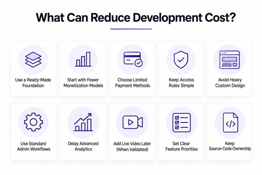 Ways to reduce fan monetization platform development cost using ready-made foundations, fewer monetization models, limited payments, and clear feature priorities.