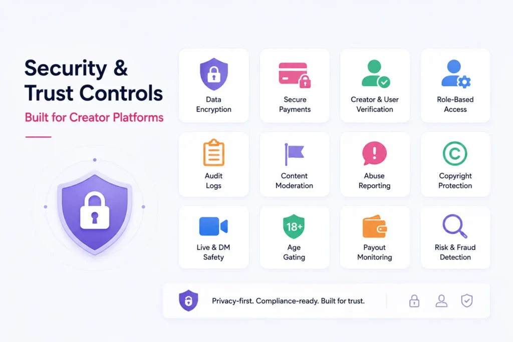 How Do Creator Platforms Improve Fan Engagement Through DMs, Live Sessions, and Exclusive Content? 2 Security and trust controls for creator platforms with encryption, secure payments, verification, moderation, age gating, and privacy protection