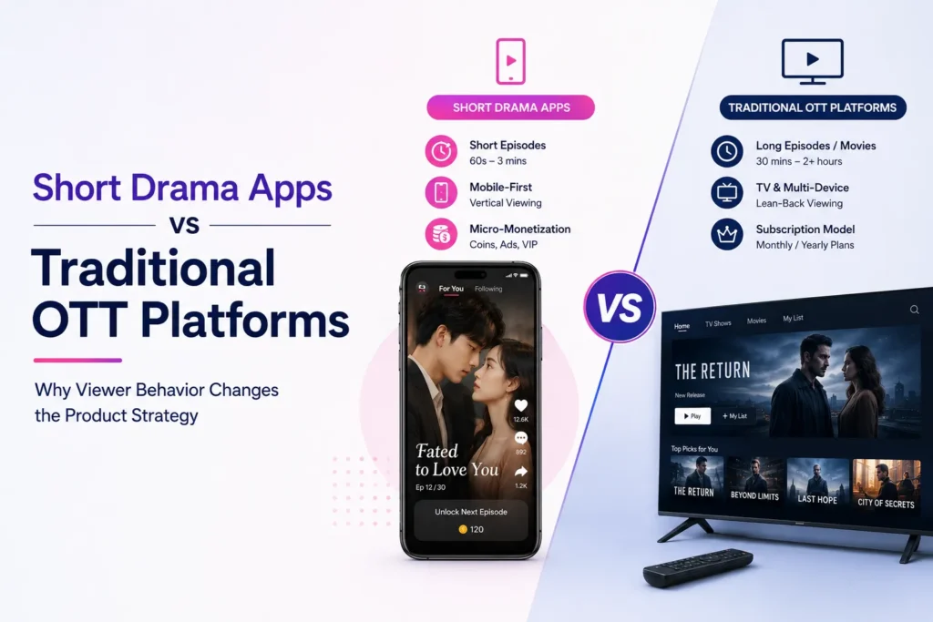 Short Drama Apps vs Traditional OTT platforms comparing short episodes, mobile-first viewing, coin and ad monetization, long-form content, multi-device streaming, and subscriptions