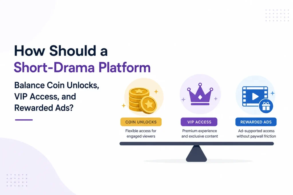 Short-drama platform monetization strategy balancing coin unlocks, VIP access, and rewarded advertisements.