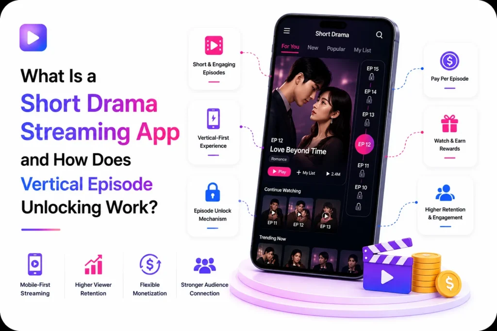 Short drama streaming app with vertical episodes, episode unlocking, pay-per-episode access, rewards, and viewer engagement features