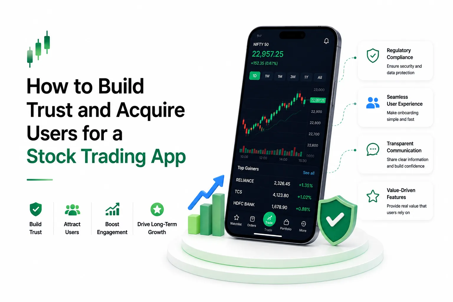 Stock trading app user acquisition strategy with trust, onboarding, KYC, retention, and referral growth metrics