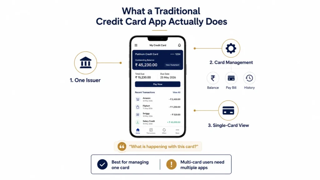 Credit Rewards Platform vs Traditional Credit Card App: Which Offers More Value Beyond Bill Payments? 1 Traditional credit card app showing single issuer card management, balance, bill payment, transaction history, and single-card view