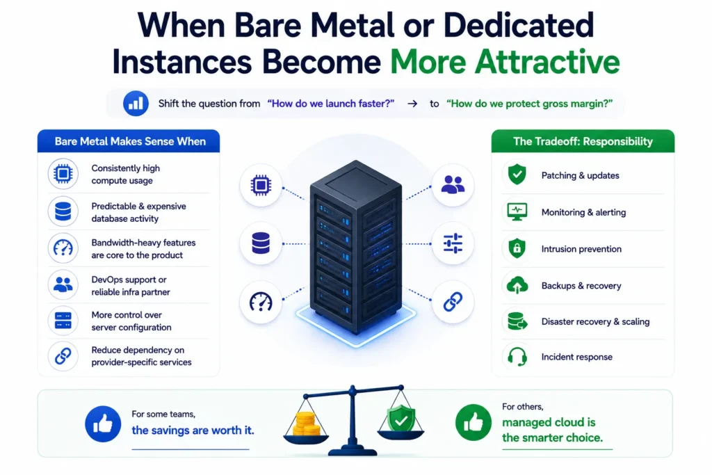 When bare metal or dedicated instances become more attractive for high compute usage, database workloads, bandwidth-heavy applications, and greater infrastructure control