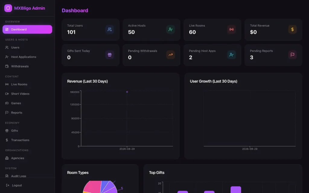Bigo Live Clone 35 02-admin-dashboard