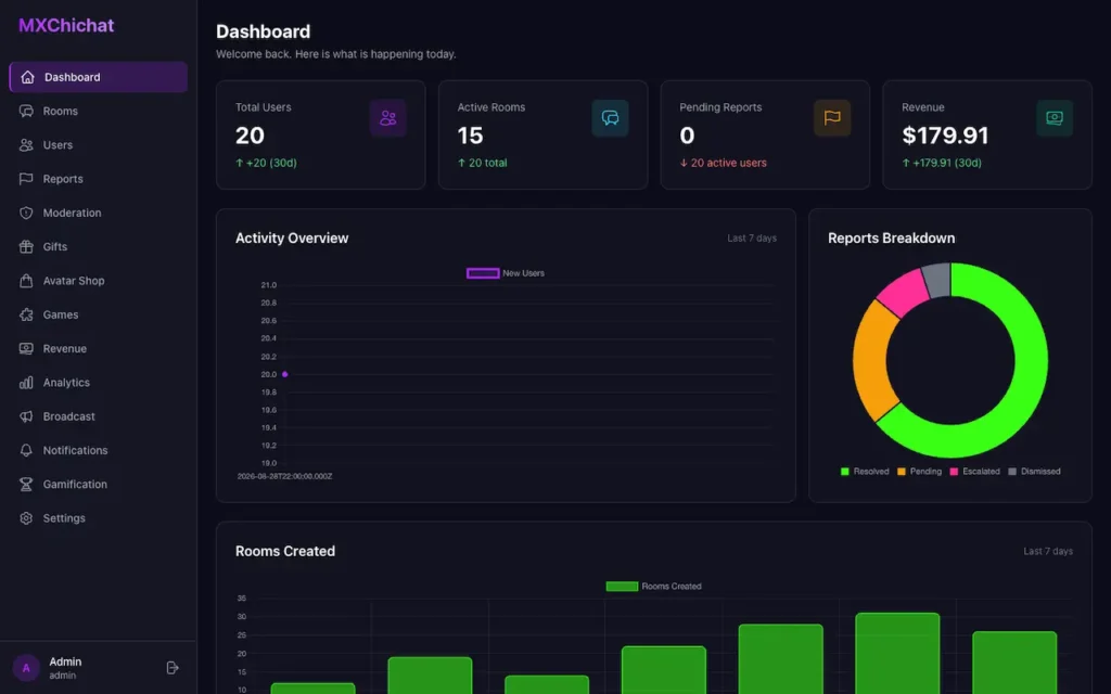 ChillChat Clone 34 02-dashboard
