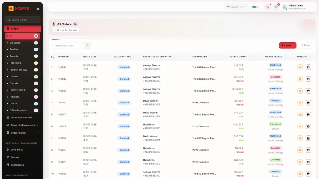 White Label Food Delivery App 58 UberEats Clone Admin Order Dashboard showing food orders with customer, restaurant, amount, status and management actions