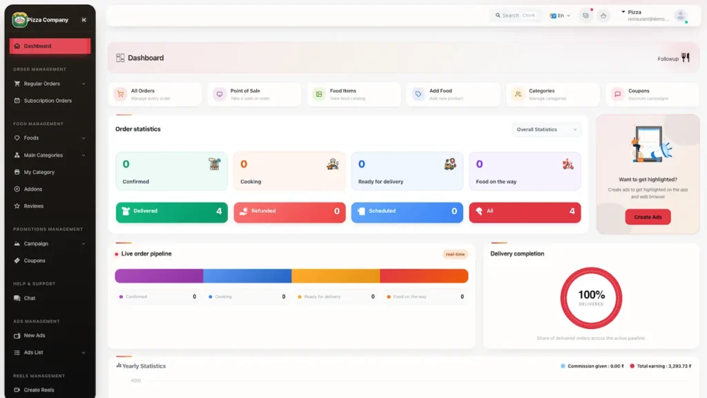 White Label Food Delivery App 74 UberEats Clone Restaurant Desktop Dashboard showing order statistics, live order pipeline, delivery completion and sales analytics