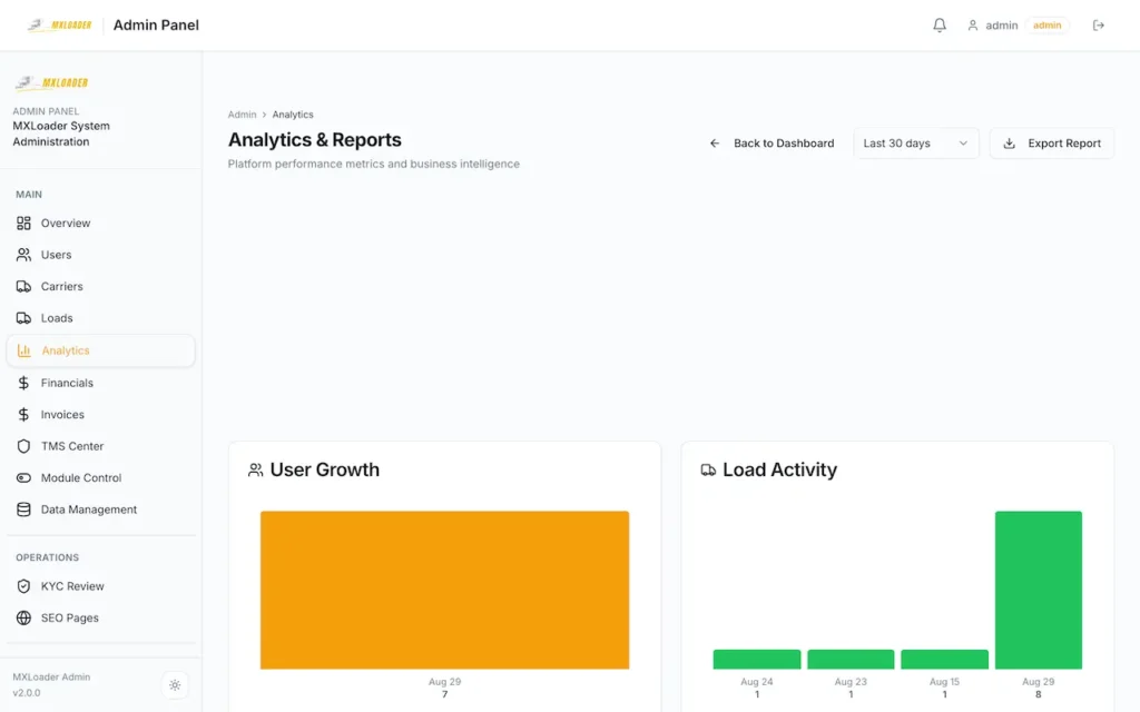 DAT Load Board Clone 48 04-admin-analytics