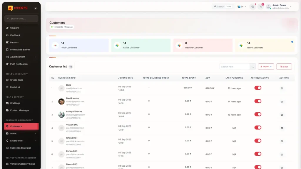 White Label Food Delivery App 56 UberEats Clone Admin Customer Management showing customer totals, profiles, contact details, wallet balances, status and actions
