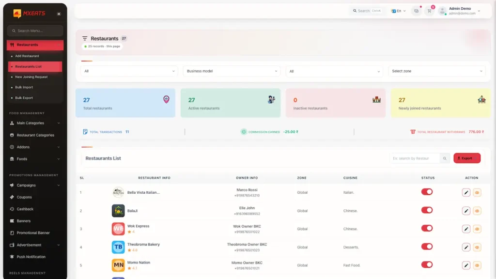 White Label Food Delivery App 55 UberEats Clone Admin Restaurant Management showing restaurant totals, partner records, cuisine, status and edit controls