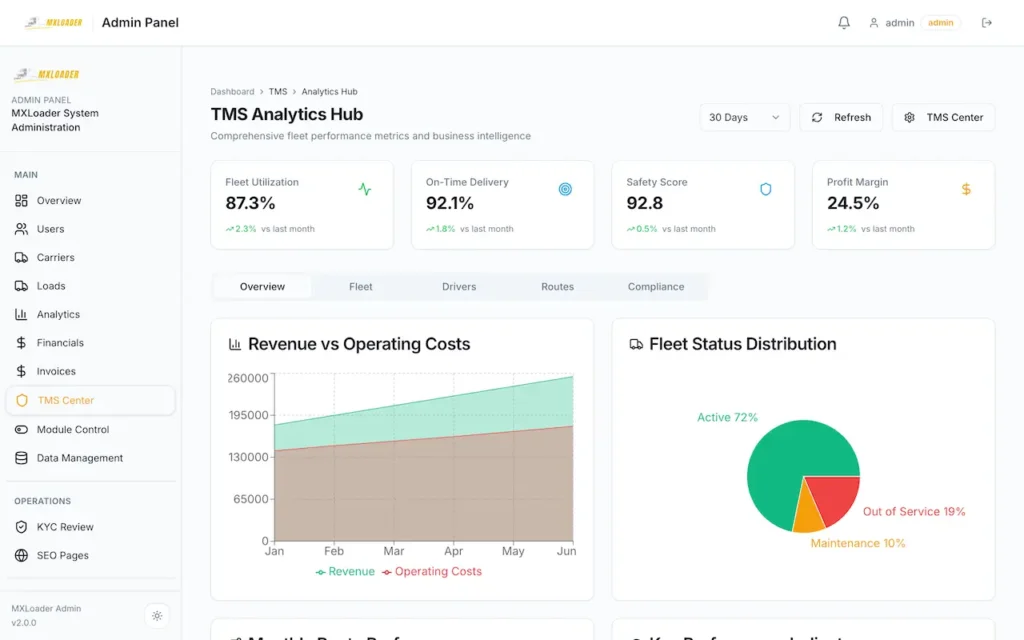 DAT Load Board Clone 46 06-admin-tms-analytics