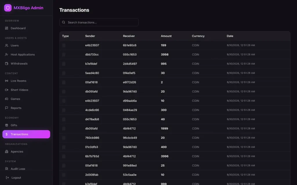 Bigo Live Clone 31 06-admin-transactions