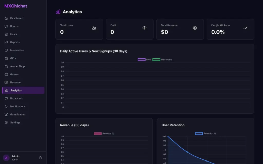 ChillChat Clone 30 06-analytics