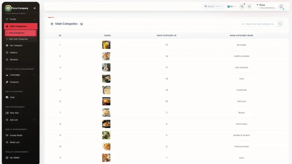 White Label Food Delivery App 70 UberEats Clone Restaurant Food Categories showing category images, item counts and parent-category information