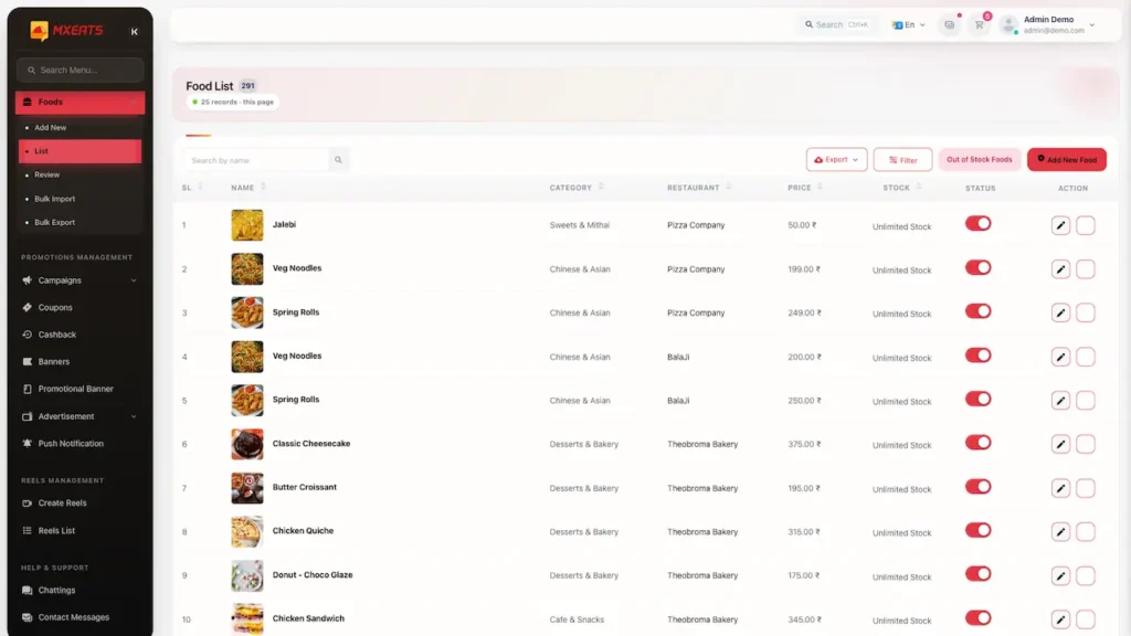 White Label Food Delivery App 54 UberEats Clone Admin Food Catalogue showing food images, dishes, restaurants, prices, availability and edit actions