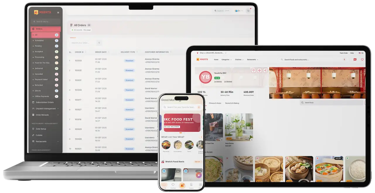 UberEats Clone Cross-Platform Solution showing admin order management, restaurant discovery and customer ordering interfaces on laptop, tablet and mobile