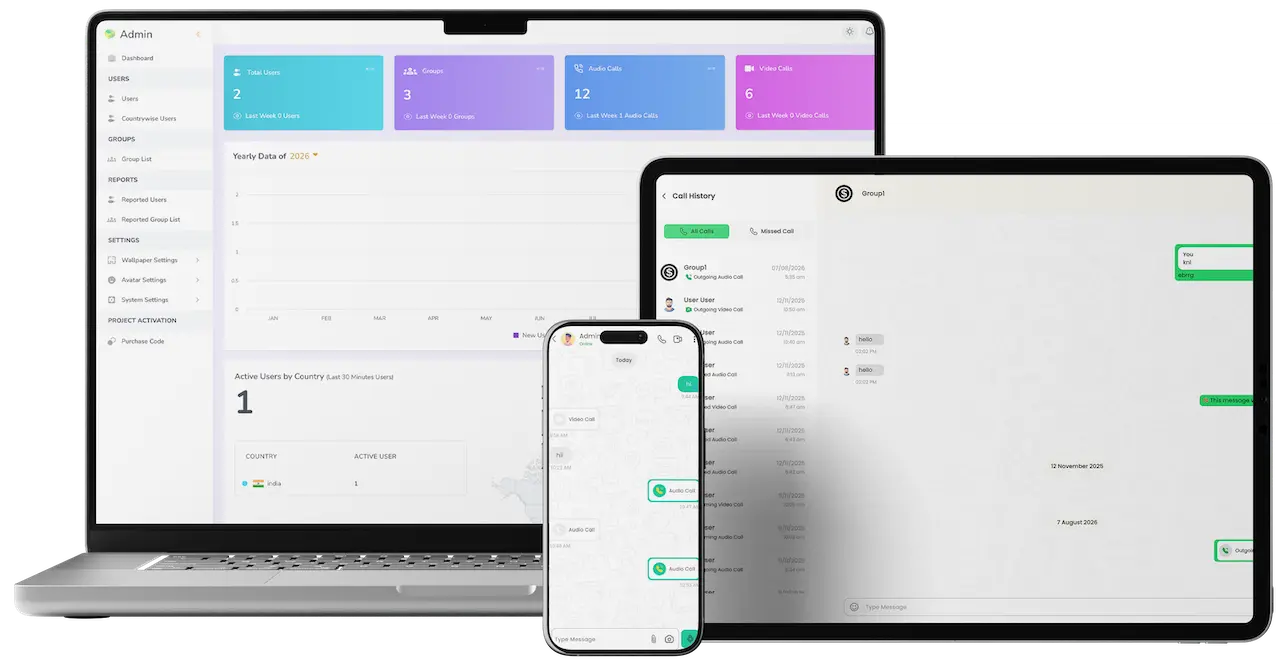 Cross-platform messaging solution with admin dashboard, web chat, mobile messaging, and audio and video calling.