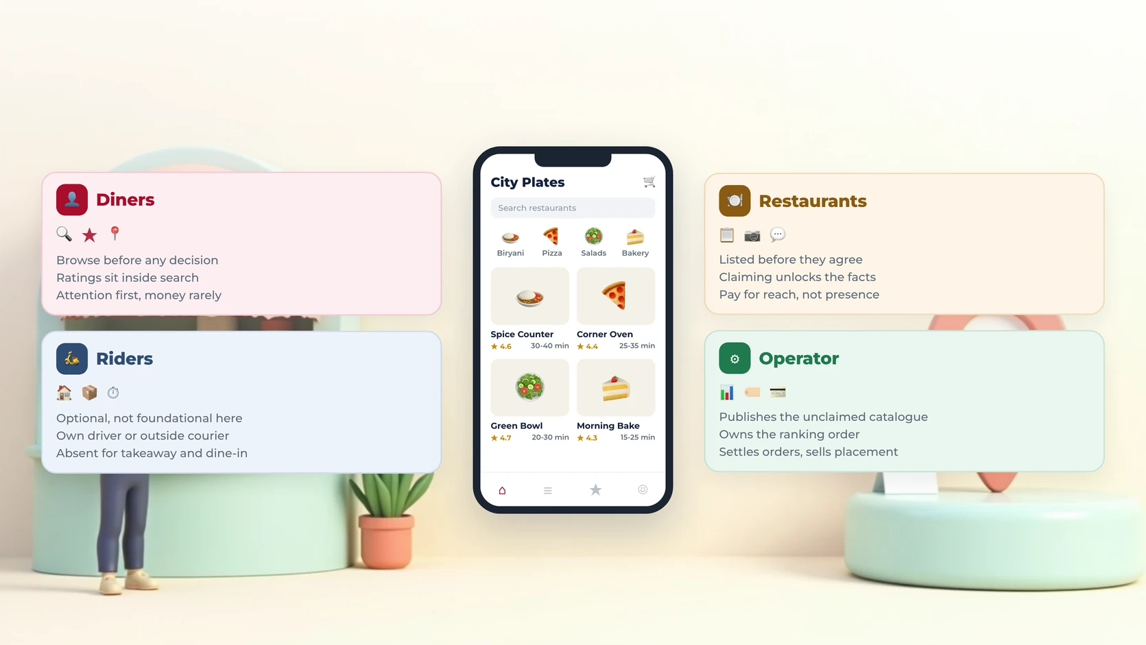 Inventory You Do Not Own: How Unclaimed Restaurant Listings Become Paying Partners