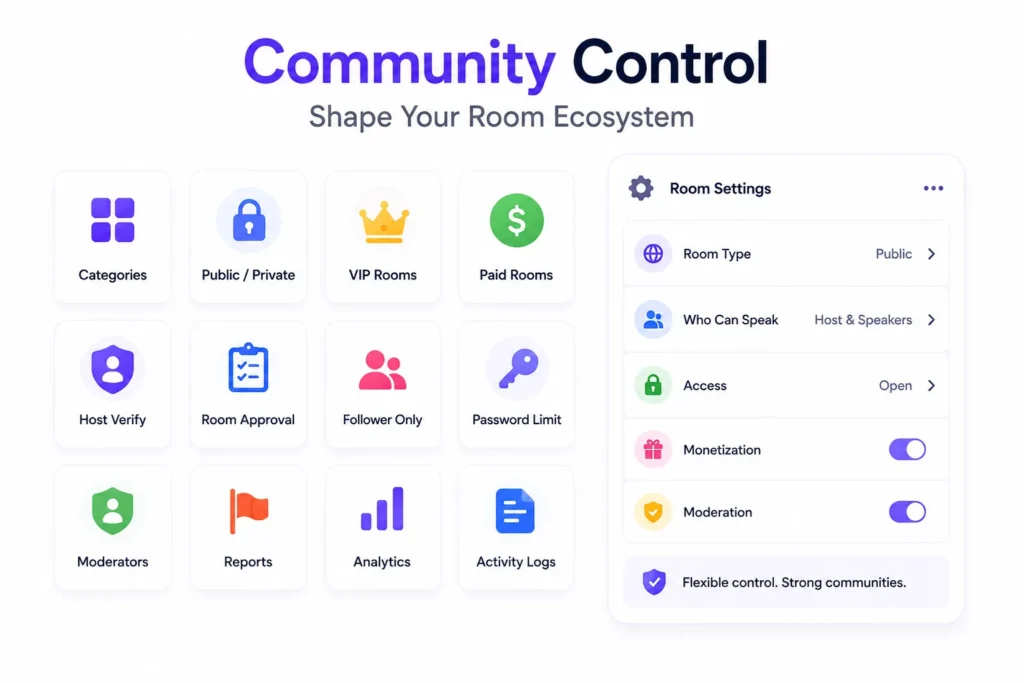 Live social audio platform community control with room types, VIP and paid rooms, host verification, moderation, analytics, and access settings.