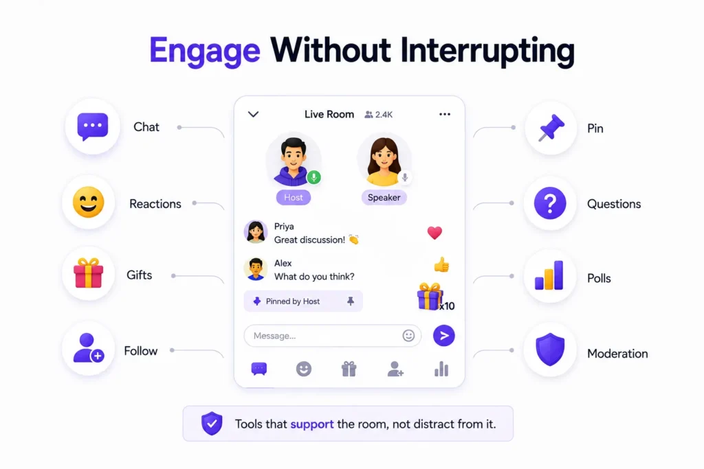 How Should a Live Social Audio Platform Manage Large Voice Rooms Without Losing Conversation Quality? 2 Live social audio platform engagement tools including chat, reactions, gifts, follows, pinned messages, questions, polls, and moderation.