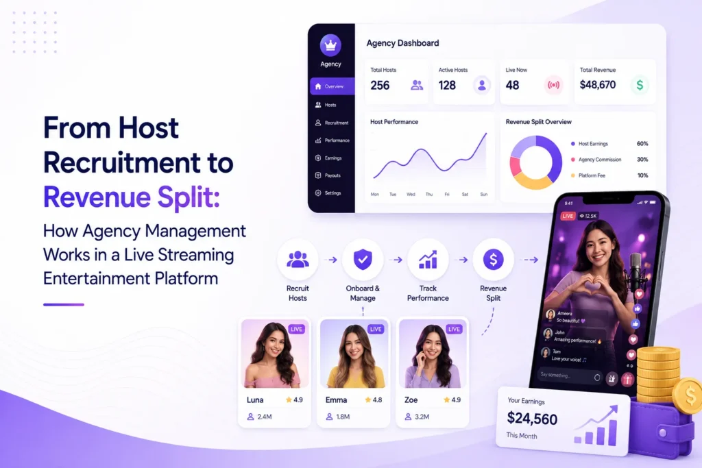 Live streaming agency management process covering host recruitment, onboarding, performance tracking, earnings, payouts, and revenue sharing.