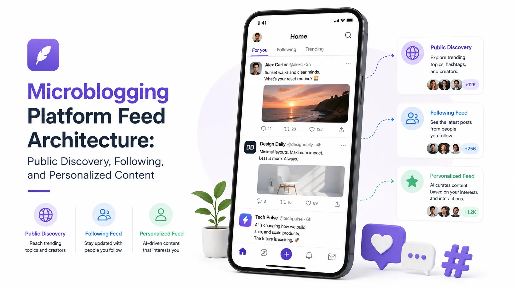 Microblogging platform feed architecture showing public discovery following feed and personalized content layers