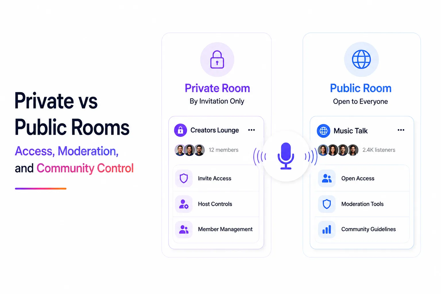 Private vs public rooms in a live social audio platform with invite access, host controls, moderation tools, member management, and community guidelines.