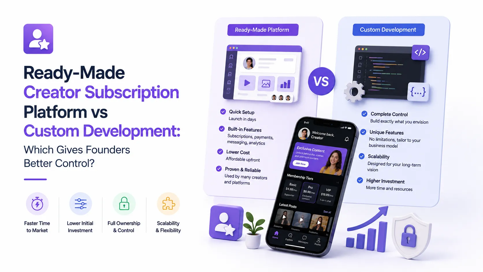 Ready-made creator subscription platform vs custom development comparison for founders evaluating control, cost, scalability, and time to market.