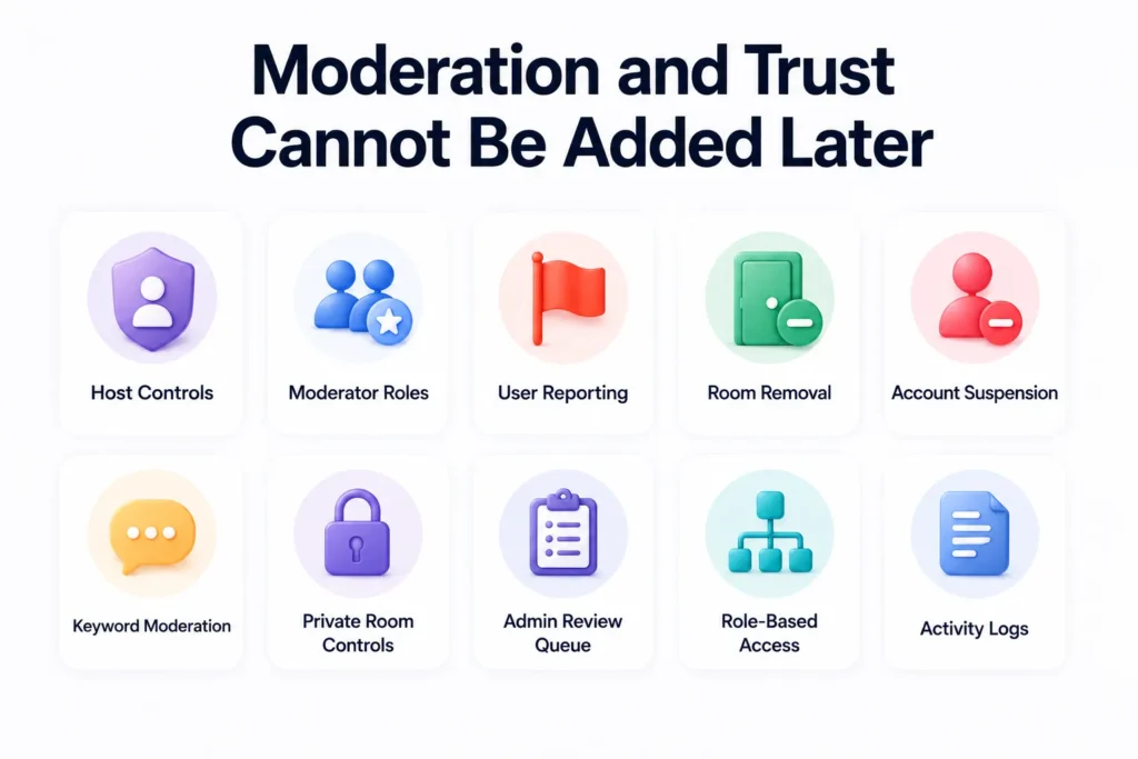 Why Startups Choose a Ready-Made Social Audio Platform Over Custom Development 2 Ready-made social audio platform moderation and trust features including host controls, moderator roles, reporting, room removal, suspension, and activity logs.