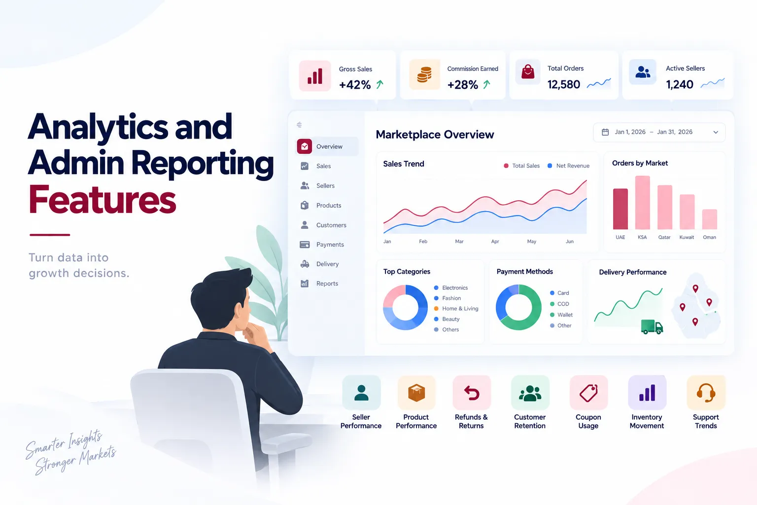 Regional ecommerce marketplace analytics dashboard showing sales trends, commissions, orders, active sellers, market performance, payments, delivery, refunds, inventory, and customer retention